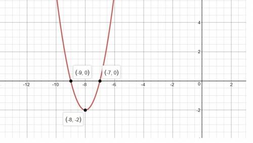 Use the parabola tool to graph the quadratic function f(x)=2x2+32x+126 . graph the parabola by first