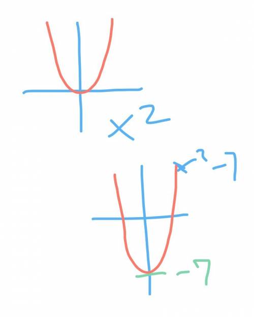 Which of the following transforms the graph of y=x2 to the graphh of y=x2-7
