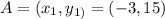 A=( x_{1} , y_{1)}=(-3,15)