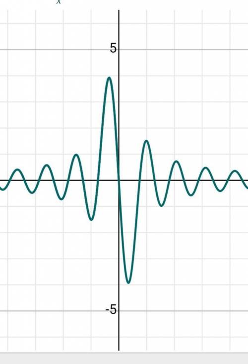 How to solve derivative of (sin3x)/x using first principle