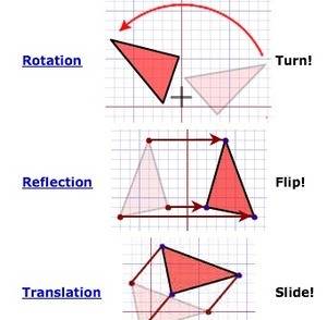 How do i do transformation in geometry