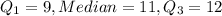 Q_1=9, Median=11, Q_3=12