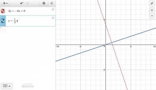 15. find the slope of a line perpendicular to 2y=-6x+8 2/3 6 1/3 -3/2