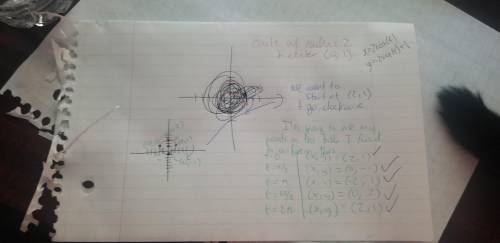 Find parametric equations for the path of a particle that moves along the circle x2 + (y − 1)2 = 4 i