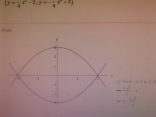 Which graph below solves the following system of equations correctly?  y = three over four times x s