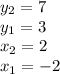 y_{2} =7\\y_{1} =3\\x_{2} =2\\x_{1} =-2