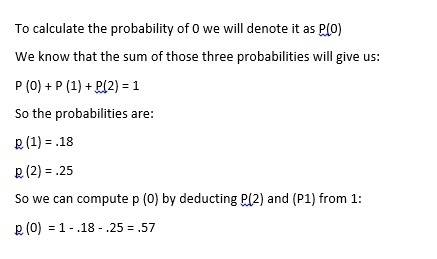 If the probability of obtaining 1 nonconforming unit a sample of 2 from a large lot of neoprene gask