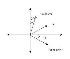 a ship moves through the water at 30 miles/hour at an angle of 30° south of east. the water is movin