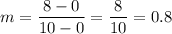 m=\dfrac{8-0}{10-0}=\dfrac{8}{10}=0.8