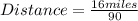 Distance = \frac{16miles}{90}