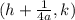 (h+\frac{1}{4a} ,k)