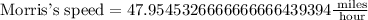 \text{Morris's speed}=47.9545326666666666439394\frac{\text{ miles}}{\text{ hour}}