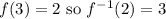 f(3)=2 \text{ so } f^{-1}(2)=3