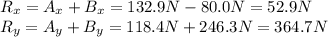 R_x = A_x + B_x = 132.9 N - 80.0 N =52.9 N\\R_y = A_y + B_y = 118.4 N +246.3 N = 364.7 N