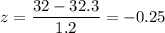 z=\dfrac{32-32.3}{1.2}=-0.25