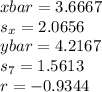 x bar = 3.6667\\s_x= 2.0656\\y bar = 4.2167\\s_7 = 1.5613\\r = -0.9344