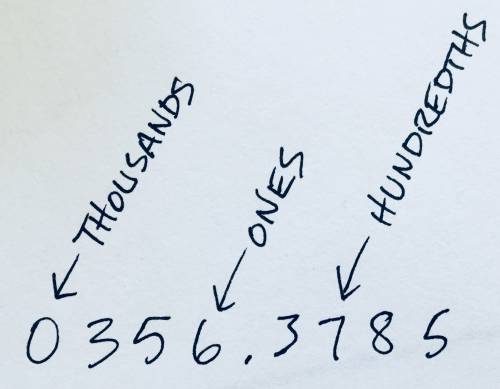 Find the digits in the ones place, in the hundredths, place and in the thousands place for the follo