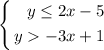 \left\{\begin{aligned}y\leq 2x-5\hfill \\y -3x + 1 \hfill \\\end{gathered} \right