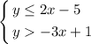 \left\{ \begin{gathered}y \leq2x - 5\hfill \\y -3x + 1 \hfill \\ \end{gathered} \right