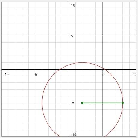 13.what is the equation of a parabola with the given vertex and focus ?  vertex(-2,5)focus(-2,6) 14.