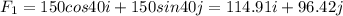 F_1=150cos40i+150sin40j=114.91i+96.42j