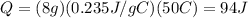 Q=(8 g)(0.235 J/gC)(50 C)=94 J