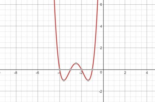 2. factor f(x) = x4 + 10x3 + 35x2 + 50x + 24 completely showing all work and steps with synthetic di