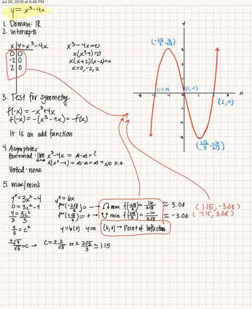 How do i sketch the graph of y=x^3-4x?  show work.