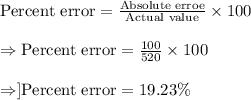 \text{Percent error}=\frac{\text{Absolute erroe}}{\text{Actual value}}\times100\\\\\Rightarrow\text{Percent error}=\frac{100}{520}\times100\\\\\Rightarrow]\text{Percent error}=19.23\%