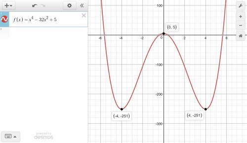 Consider the equation below. (if an answer does not exist, enter dne.) f(x) = x4 − 32x2 + 5 (a) find