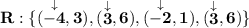 \bf R: \{(\stackrel{\downarrow }{-4}, 3), (\stackrel{\downarrow }{3}, 6),(\stackrel{\downarrow }{-2}, 1), (\stackrel{\downarrow }{3}, 6)\}