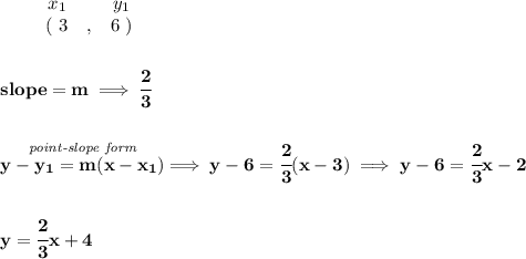 \bf \begin{array}{ccccccccc}&#10;&&x_1&&y_1\\&#10;%  (a,b)&#10;&&(~{{ 3}} &,&{{ 6}}~)&#10;\end{array}&#10;\\\\\\&#10;% slope  = m&#10;slope = {{ m}}\implies \cfrac{2}{3}&#10;\\\\\\&#10;% point-slope intercept&#10;\stackrel{\textit{point-slope form}}{y-{{ y_1}}={{ m}}(x-{{ x_1}})}\implies y-6=\cfrac{2}{3}(x-3)\implies y-6=\cfrac{2}{3}x-2&#10;\\\\\\&#10;y=\cfrac{2}{3}x+4