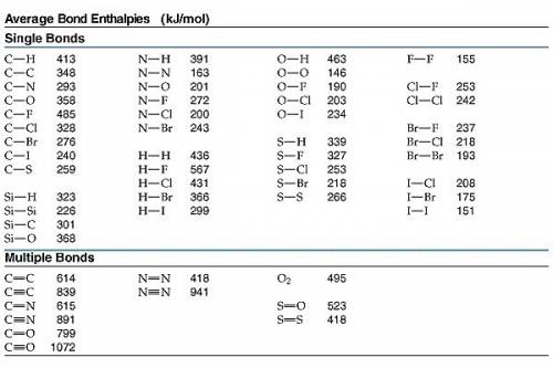 Use bond energies to determine î´hrxn for the reaction between ethanol and hydrogen chloride. ch3ch2