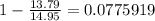 1-\frac{13.79}{14.95}=0.0775919