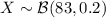 X\sim\mathcal B(83,0.2)