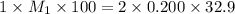 1\times M_1\times 100=2\times 0.200\times 32.9