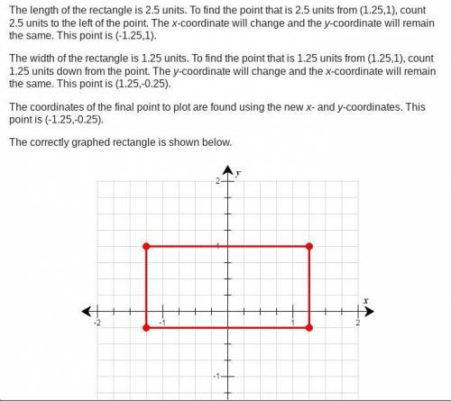 Draw a rectangle on a coordinate plane that has a perimeter of 16 units. label all of the vertices w