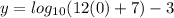 y =  log_{10}(12(0)+ 7)  - 3