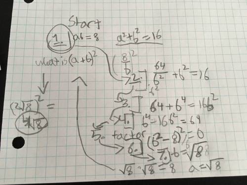 If ab = 8 and a^2+b^2=16, then what is the value of (a+b)^2