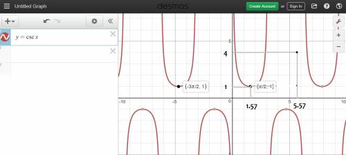 The parent cosecant function is shifted 4 units right and 3 units up. which of the following is the