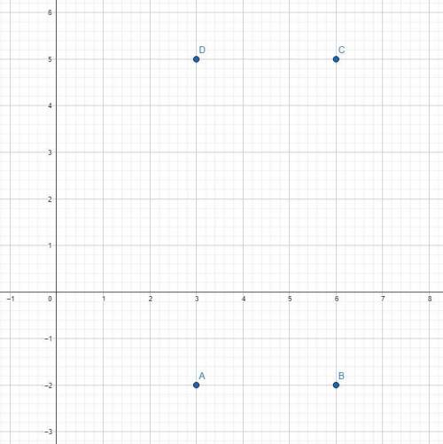 Rectangle abcd is graphed in the coordinate plane. the following are the vertices of the rectangle: