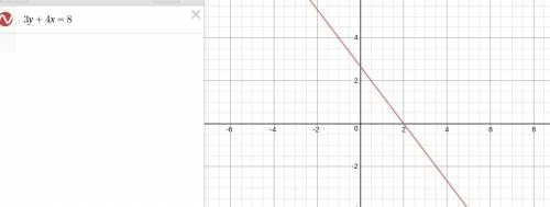 Which ordered pair represents the x-intercept for the linear equation, 3y + 4x = 8?