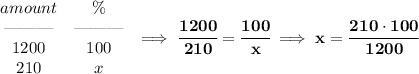 \bf \begin{array}{ccll}&#10;amount&\%\\&#10;\text{\textemdash\textemdash\textemdash}&\text{\textemdash\textemdash\textemdash}\\&#10;1200&100\\&#10;210&x&#10;\end{array}\implies \cfrac{1200}{210}=\cfrac{100}{x}\implies x=\cfrac{210\cdot 100}{1200}