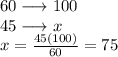 60 \longrightarrow 100\\  45\longrightarrow x\\ x=\frac{45(100)}{60}= 75