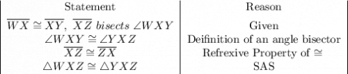 \begin{tabular}&#10;{|c|c|}&#10;Statement&Reason\\[1ex]&#10;\overline{WX}\cong\overline{XY},\ \overline{XZ}\ bisects\ \angle WXY&Given\\&#10;\angle WXY\cong\angle YXZ & Deifinition of an angle bisector\\&#10;\overline{XZ}\cong\overline{ZX}&Refrexive Property of \cong\\&#10;\triangle WXZ\cong\triangle YXZ&SAS&#10;\end{tabular}