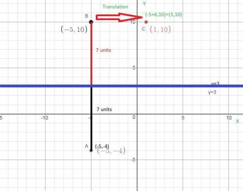 A(-5,-4) ——>  a’ is a glide reflection where the translation is (x,> (x+6,y), and the line of