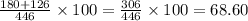 \frac{180+126}{446}\times100=\frac{306}{446}\times 100=68.60