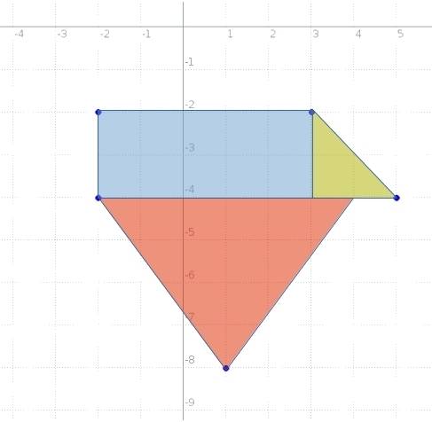 What is the area of the composite figure whose vertices have the following coordinates?  (−2, −2) ,