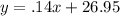 y = .14x + 26.95