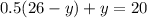 0.5(26-y)+y=20